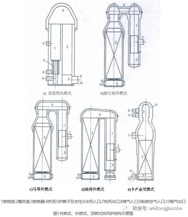 高炉热风炉结构示意图图片