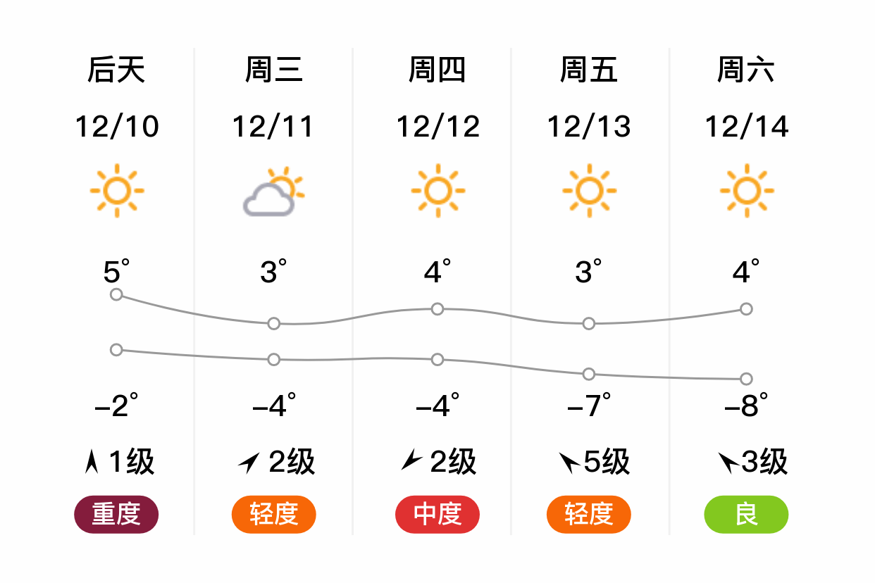 涞水天气图片