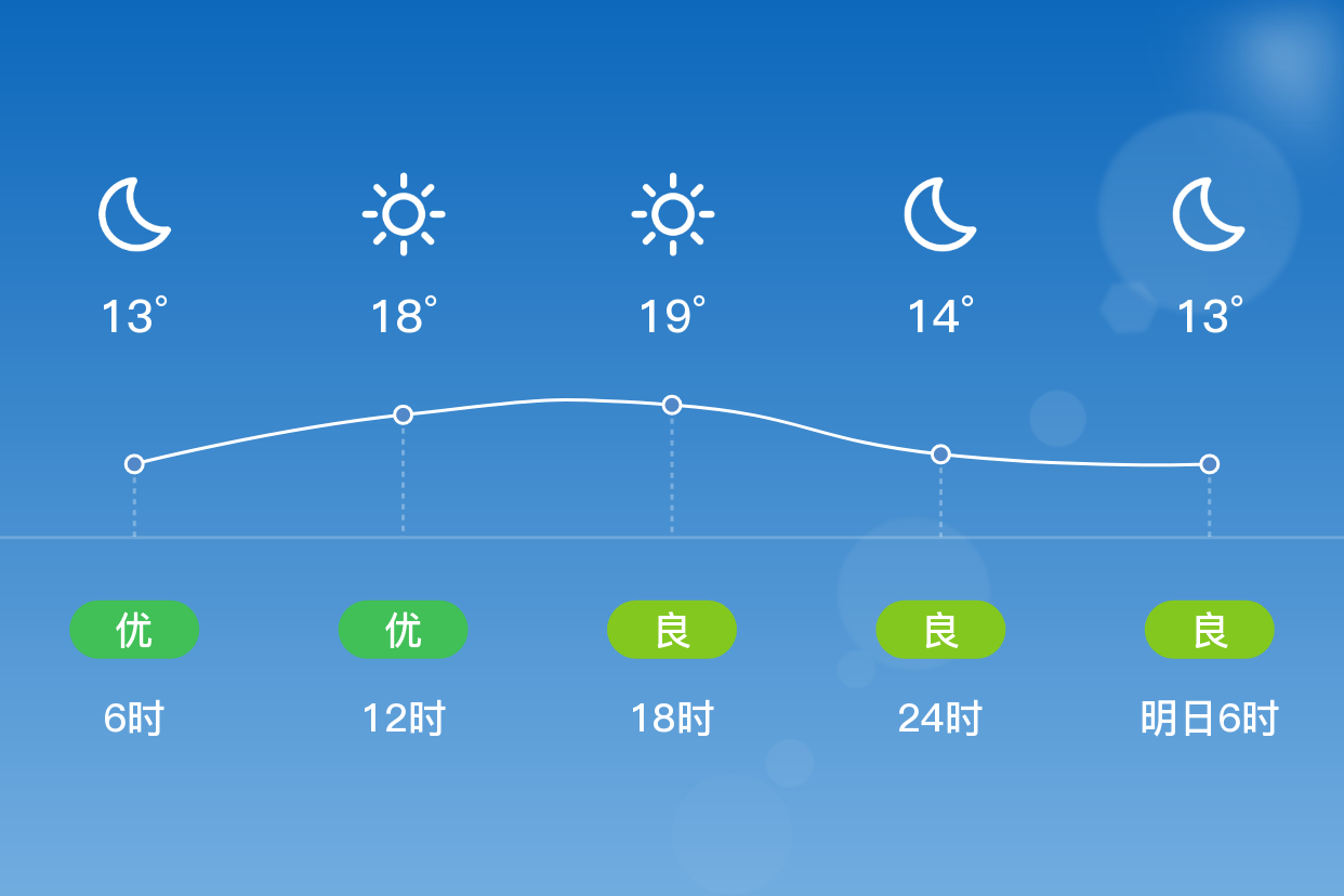 广东云浮天气图片