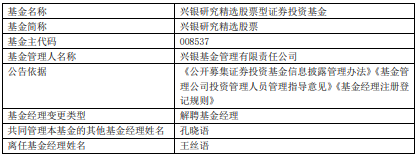 王丝语离任兴银研究精选股票 孔晓语管理