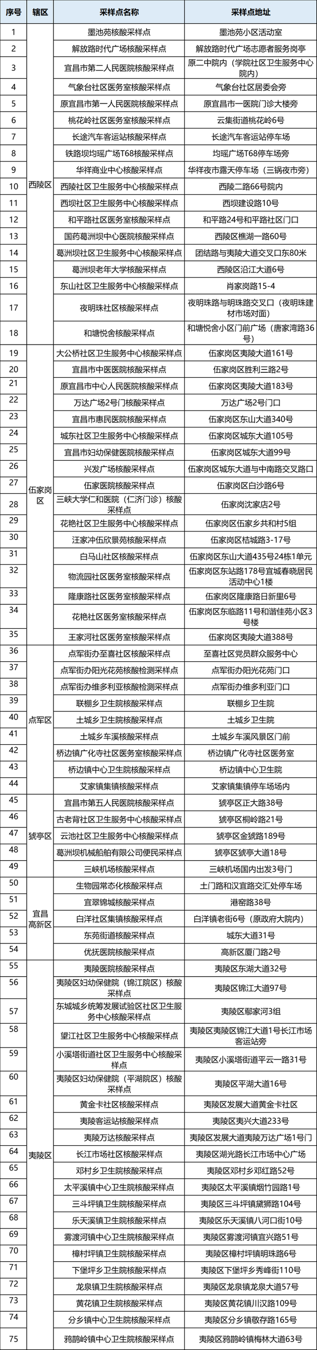 宜昌最新发布！中秋、国庆疫情防控提示