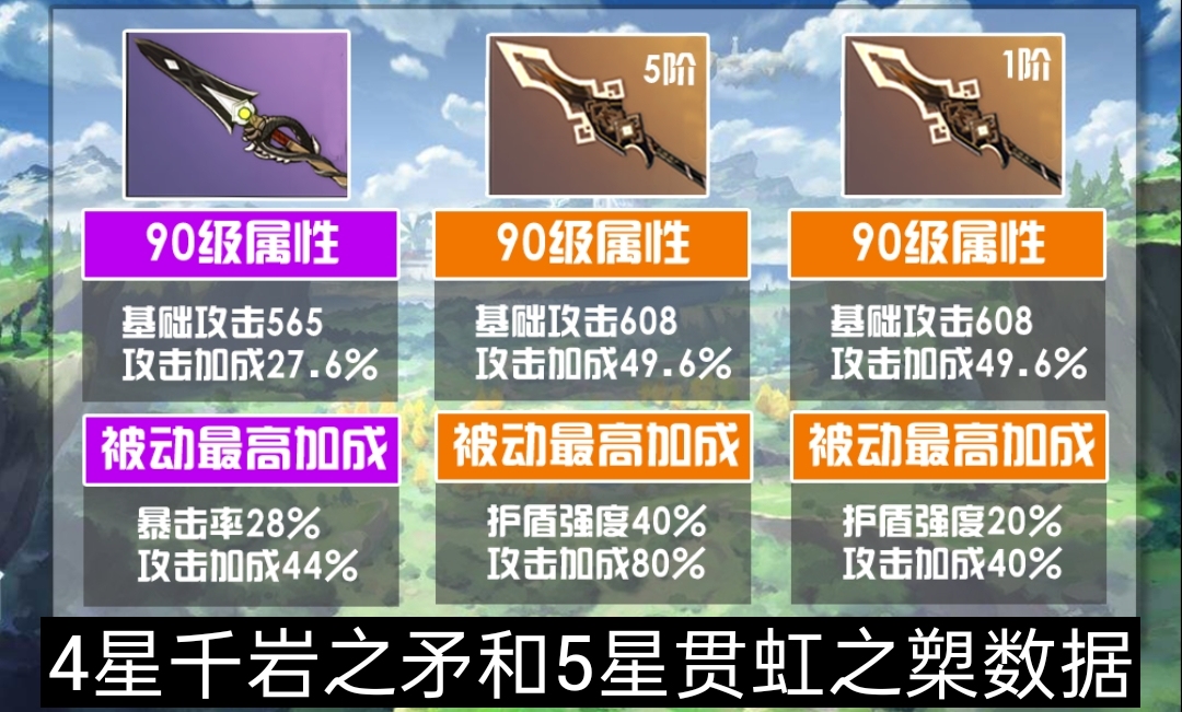 原神:"内鬼"爆料1.3版本4星长枪武器,钟离重做之后即将返场?