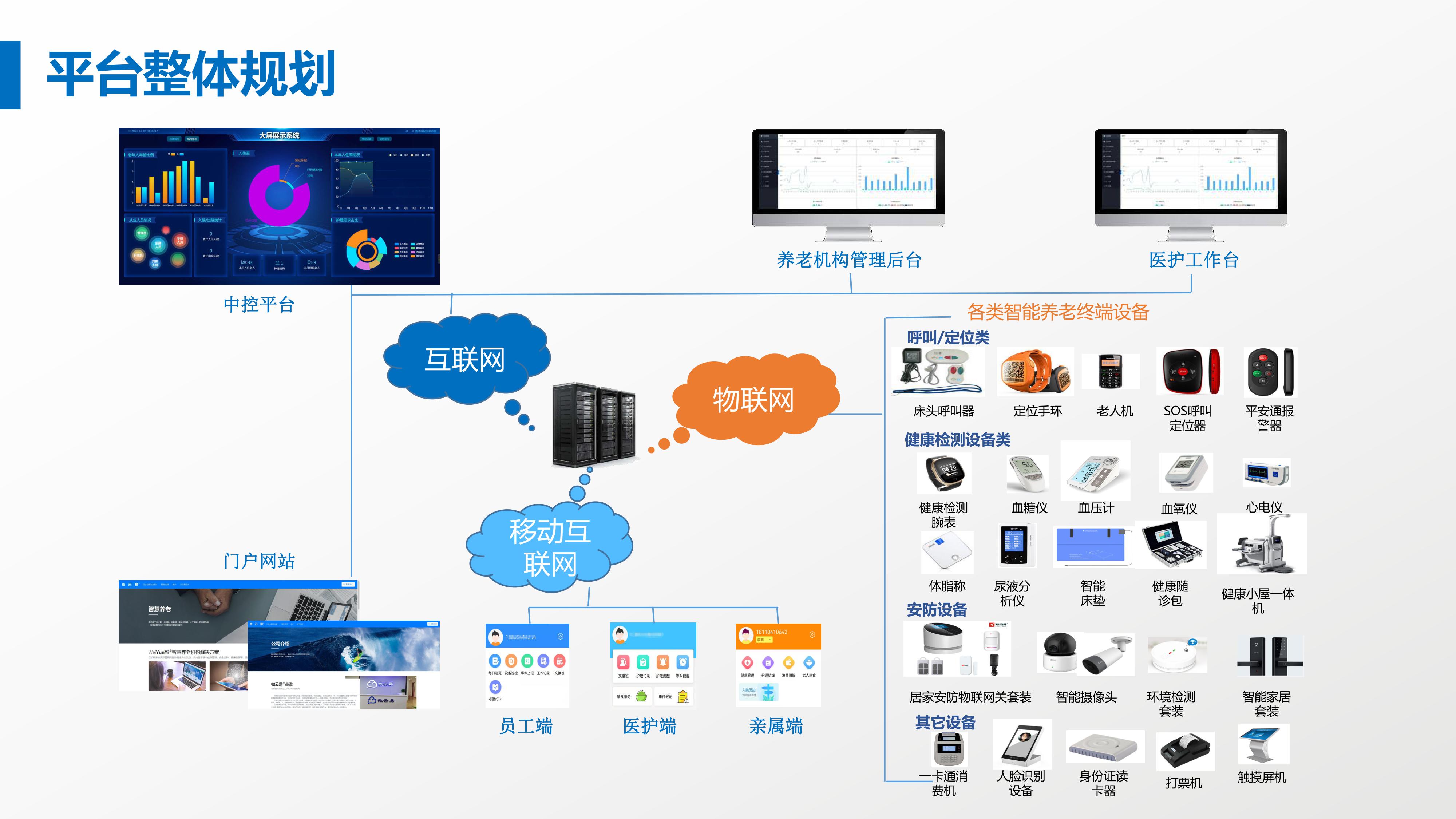 为什么推广智慧养老?
