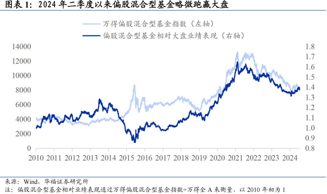 主动

管理基金区别（主动

管理基金的长处

）《主动管理基金是什么》