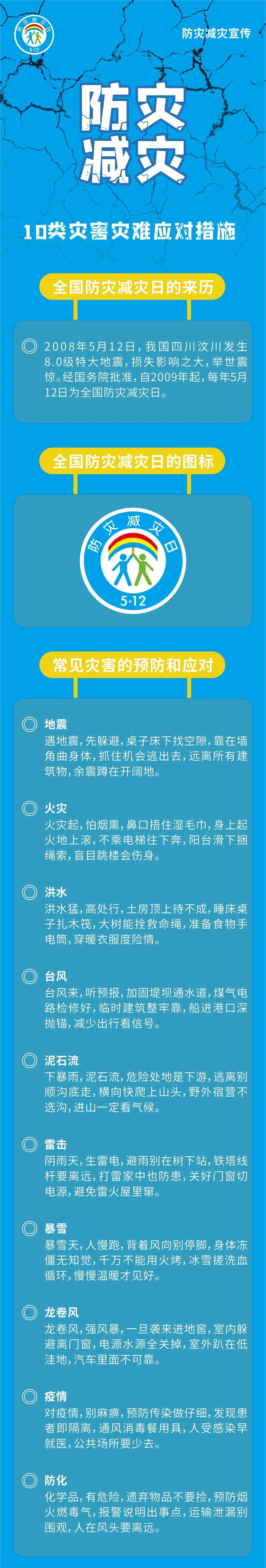 防灾减灾宣传周丨防震减灾科普小知识