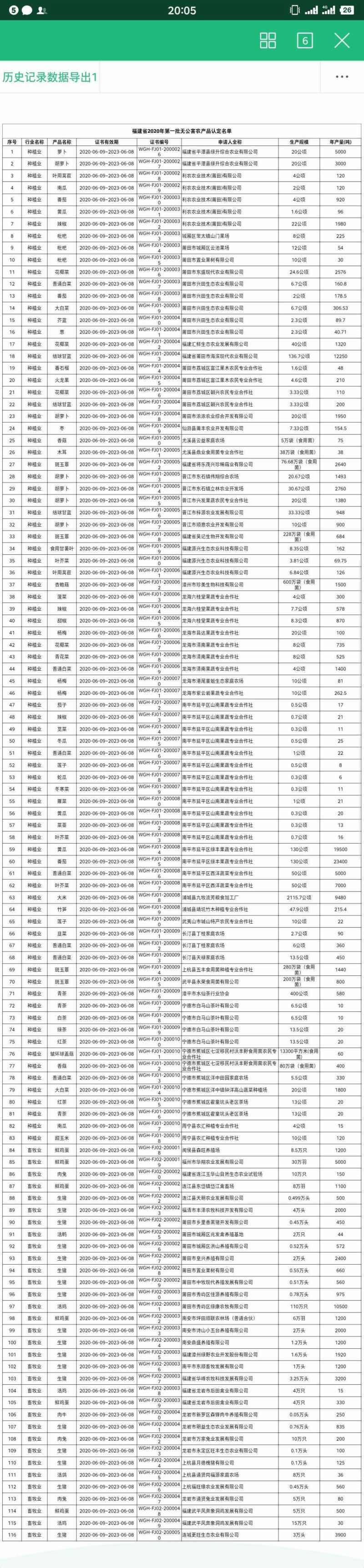 放心吃!这116个农产品被认定为福建省2020第一批无公害农产品