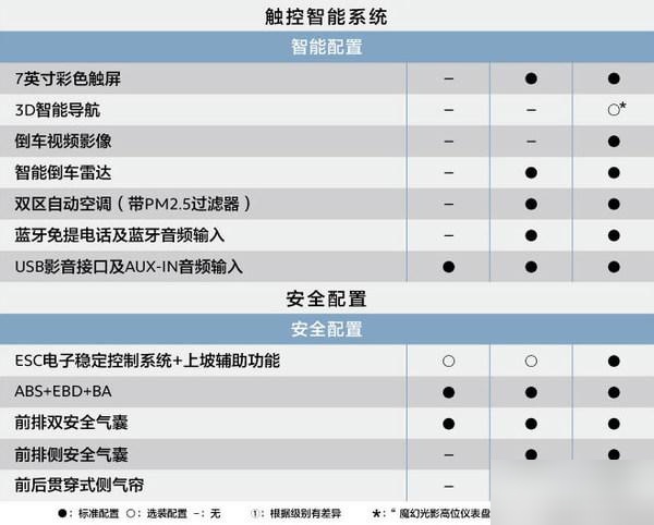 东风标致2008参数配置图片