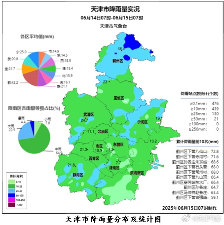 天津一个月天气预报预报