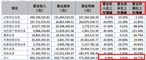 又有券商总经理离职！任职仅1年零2个月