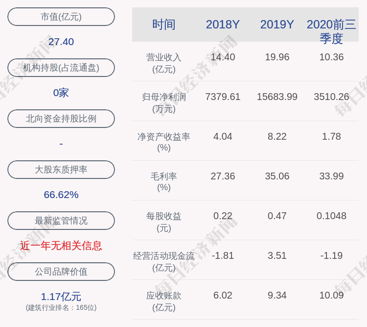 青龙管业:实控人陈家兴质押1220万股及解除质押1063万股