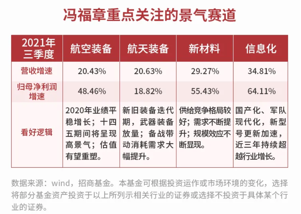 高端装备高景气!招商"军工一哥"冯福章公募首秀来了!