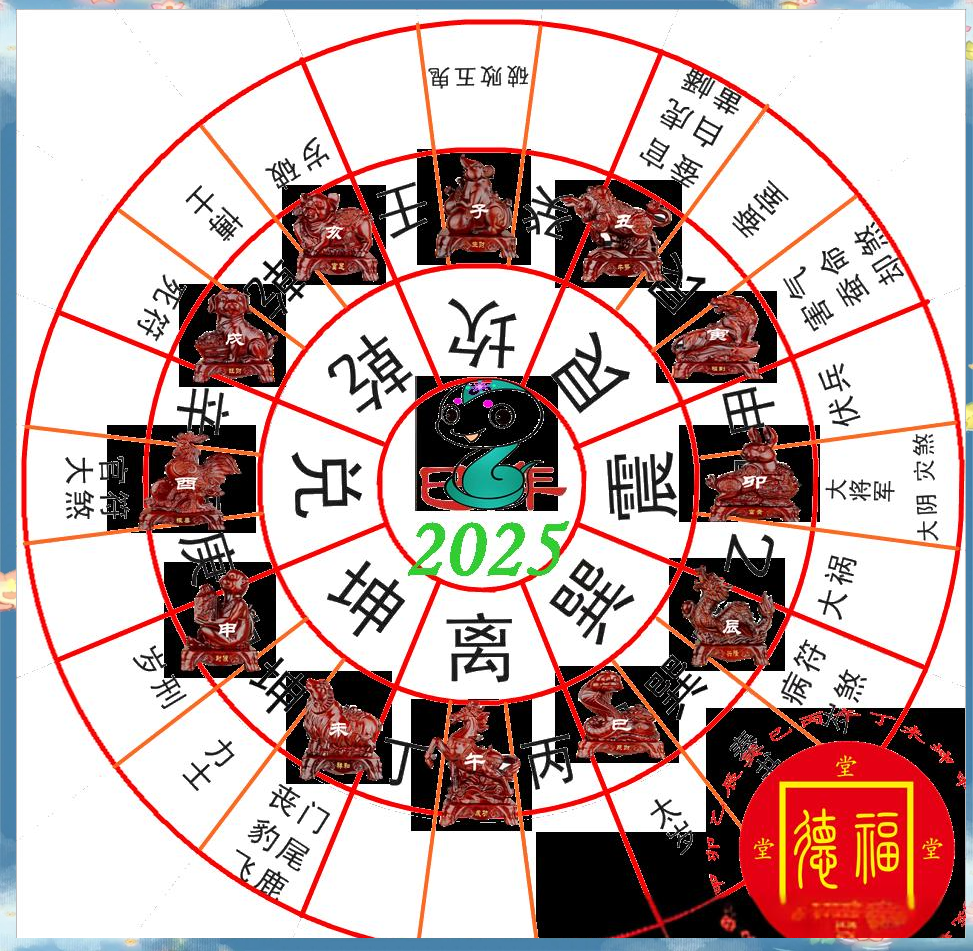 属猪每日生肖运程运势(属猪的每日运势,易安居)