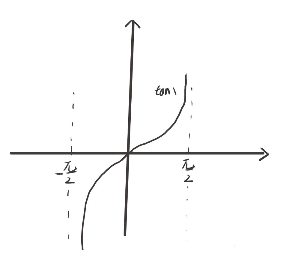 tanx的函数图像图片