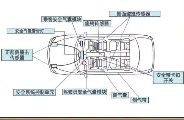 帝豪gs整车气囊分布图图片