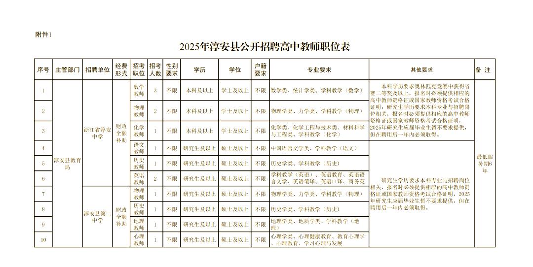 淳安县官方网站招聘_淳安县人才网最新招聘