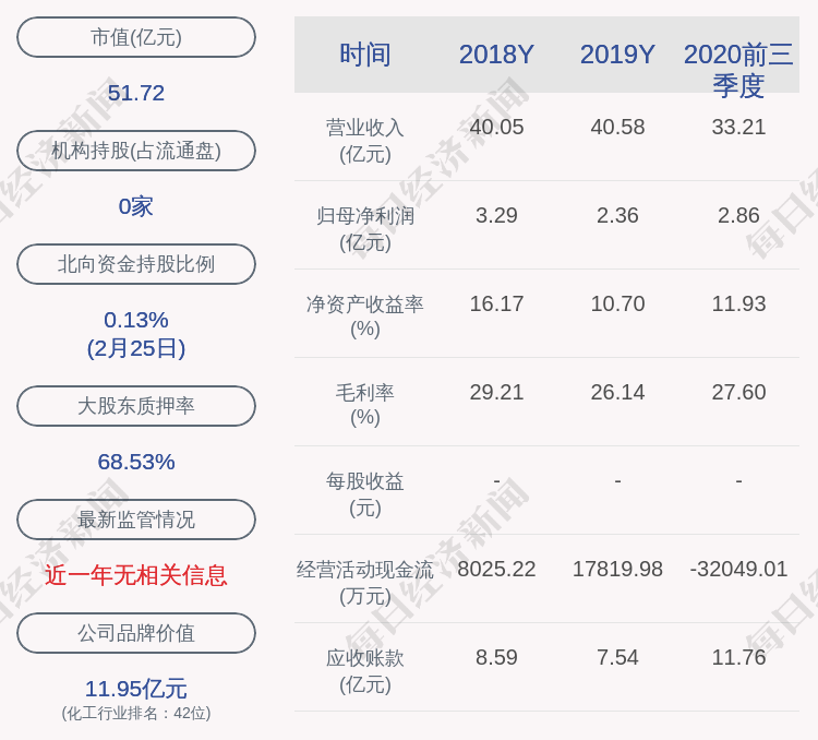 諾普信:2020年度淨利潤約1.81億元,同比下降23.40%