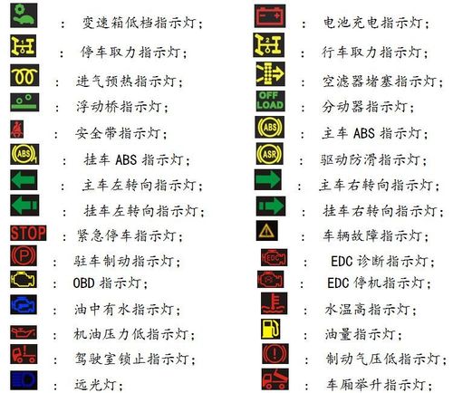 陕汽德龙新m3000仪表盘里指示灯都代表什么意思