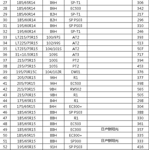 德林特轮胎价格一览表