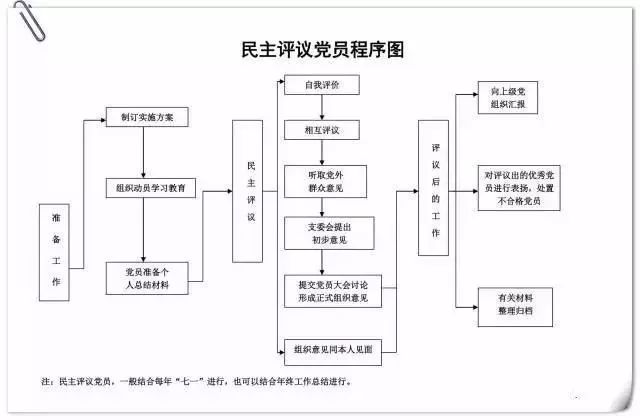 党总支日常工作流程图图片