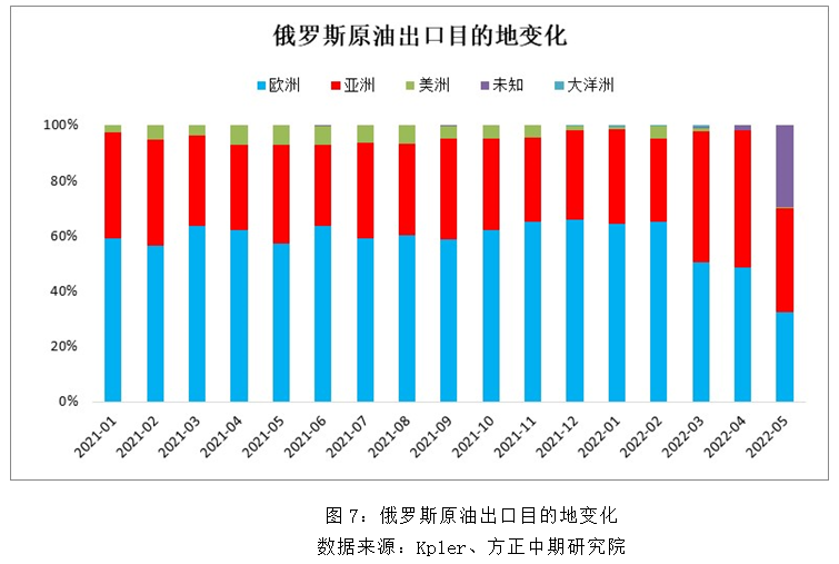 俄罗斯石油价格图片