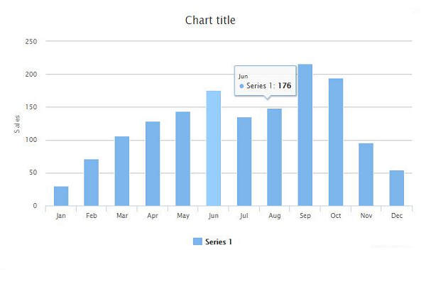 simple bar chart图片