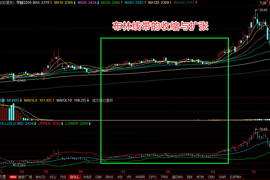  布林線(xiàn)三條線(xiàn)含義_布林線(xiàn)參數(shù)的最佳設(shè)置