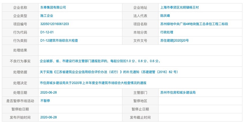 东奉集团公司在建筑市场综合大检查中存不良行为被通报