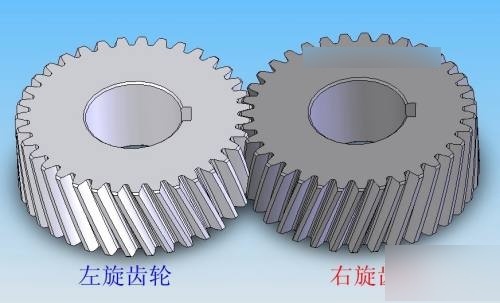斜齿轮旋向判定 怎么判断斜齿轮的旋向