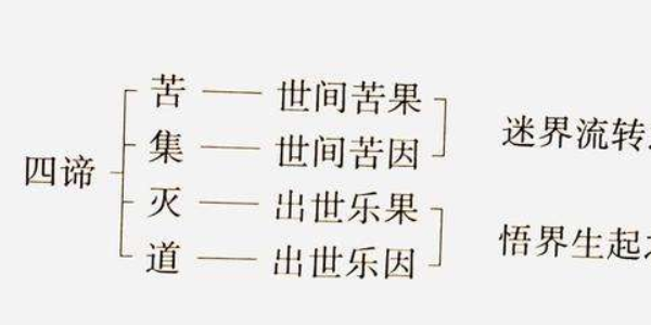 四谛是哪四谛