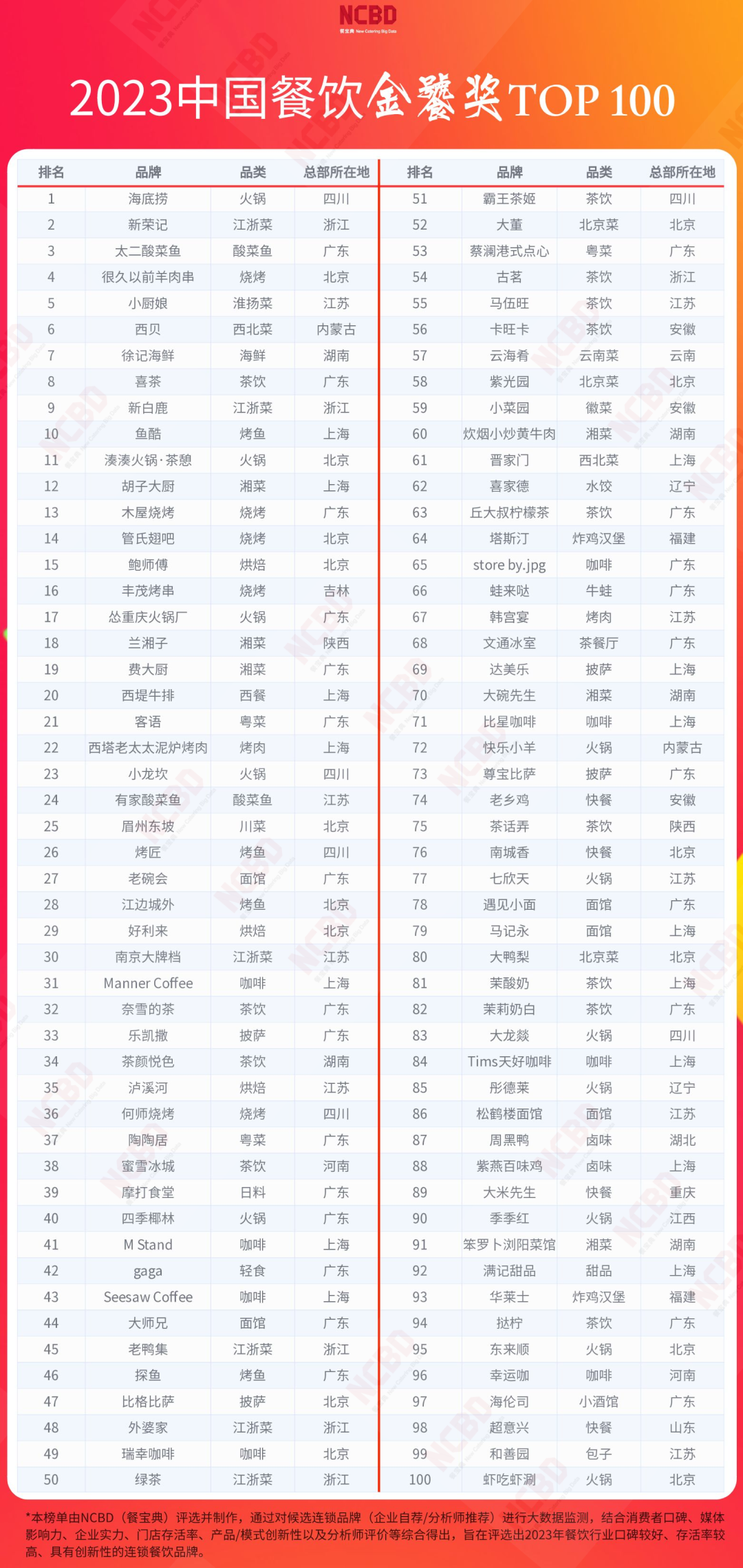 疫情3年开22家店,24年做到海鲜头部,徐记海鲜凭什么成功?
