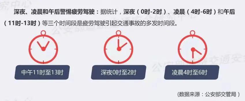 疲勞駕駛專項曝光6月19日20日疲勞駕駛車輛名單