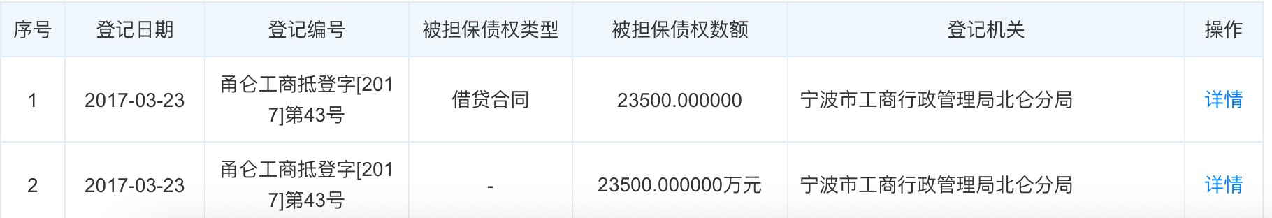 長鴻高科:ipo前夕疑做