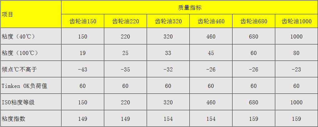 润滑油脂型号对照表图片