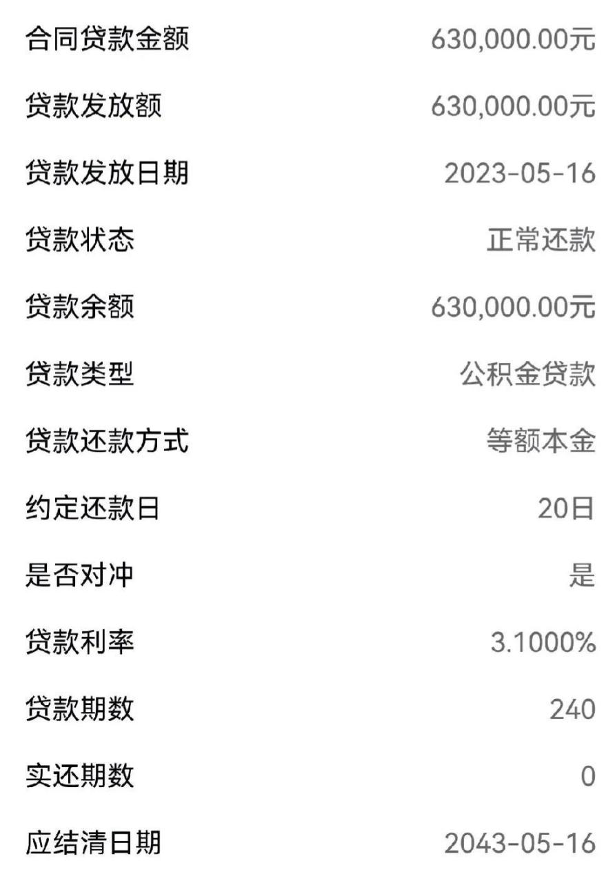 贷款下来了,没想到公积金这么快,从签合同到下款只历经20天 本文并不