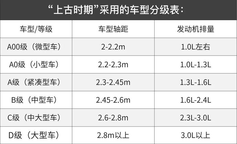 轿车车型分类排量