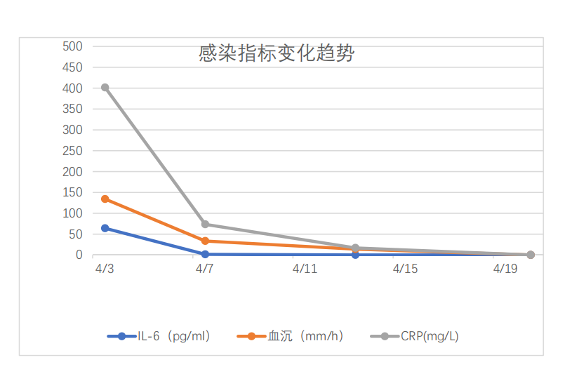 鹦鹉热病例图片