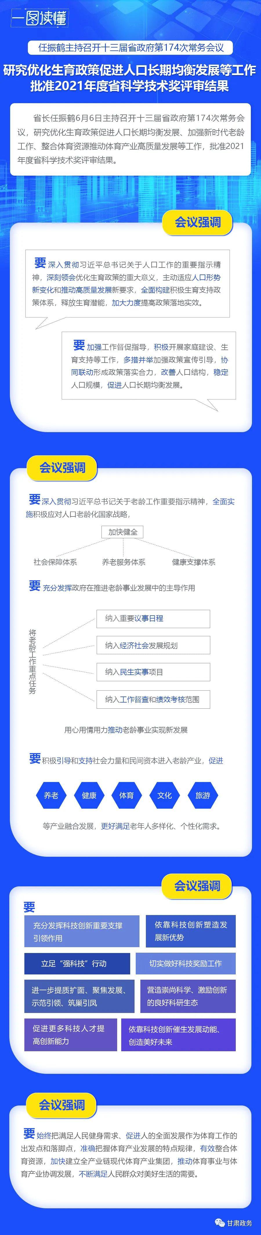 十三届省政府第174次常务会议图解