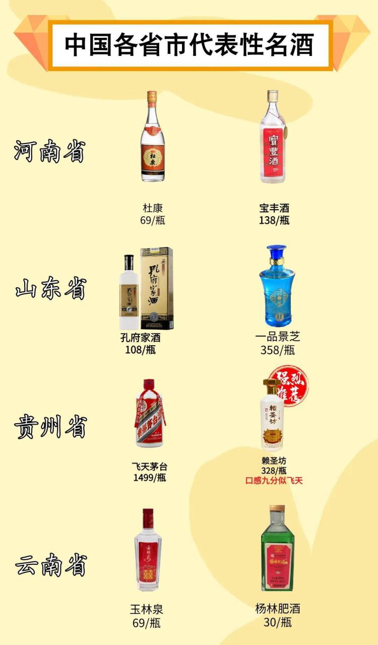 中国白酒消耗量每个省，中国各省白酒消耗量