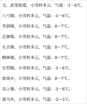 三穗今夜到明天白天小雪转多云,气温-1～7