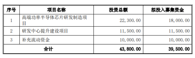 安芯电子科创板ipo,2020年营收2.57亿元,应收账款账面余额逐年增加