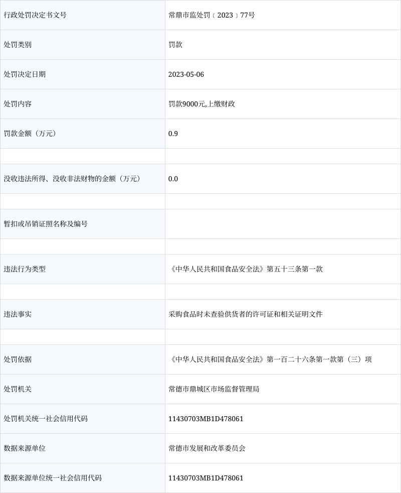 湖南省常德市鼎城区市场监管局对鼎城区石板滩镇小妹超市作出行政处罚