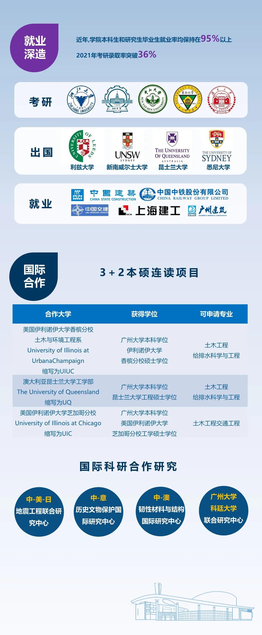 選擇廣州大學土木工程學院的n個理由