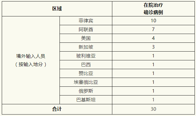 阿联酋确诊病例图片