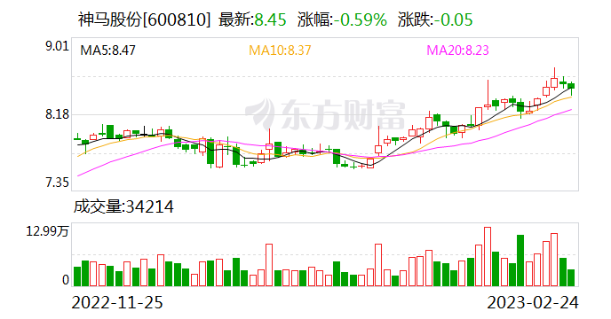 神马股份走势如何看=神马股份的股票代码都是多少