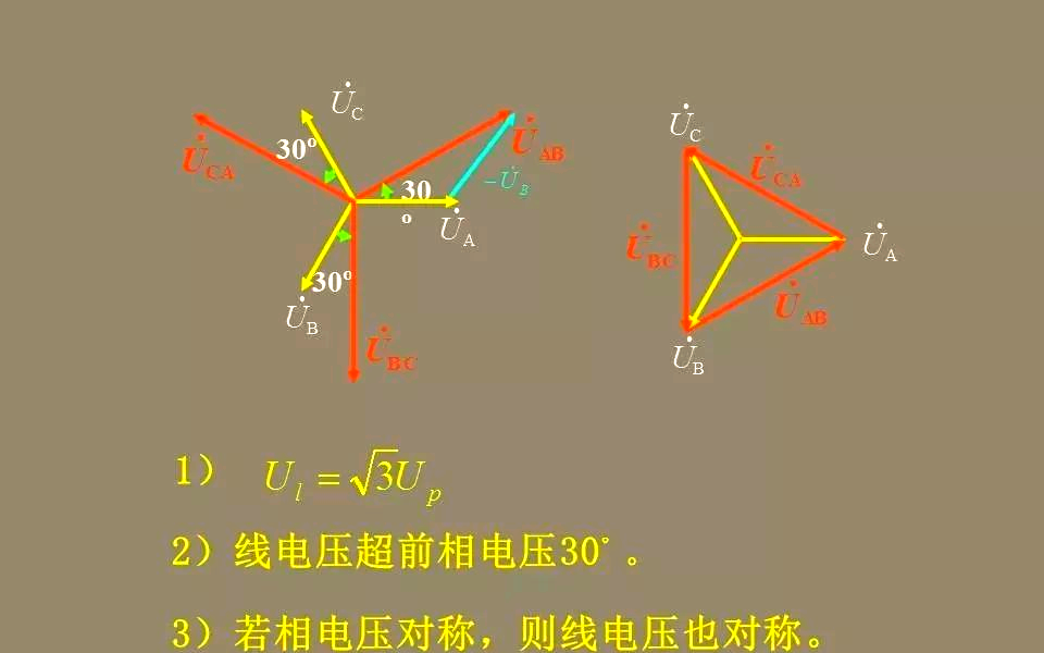 相电压与线电压的关系及三相交流电特点概述
