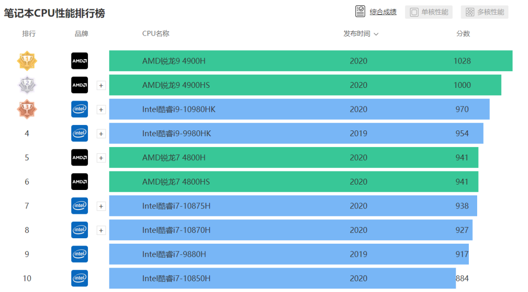 4600h参数图片