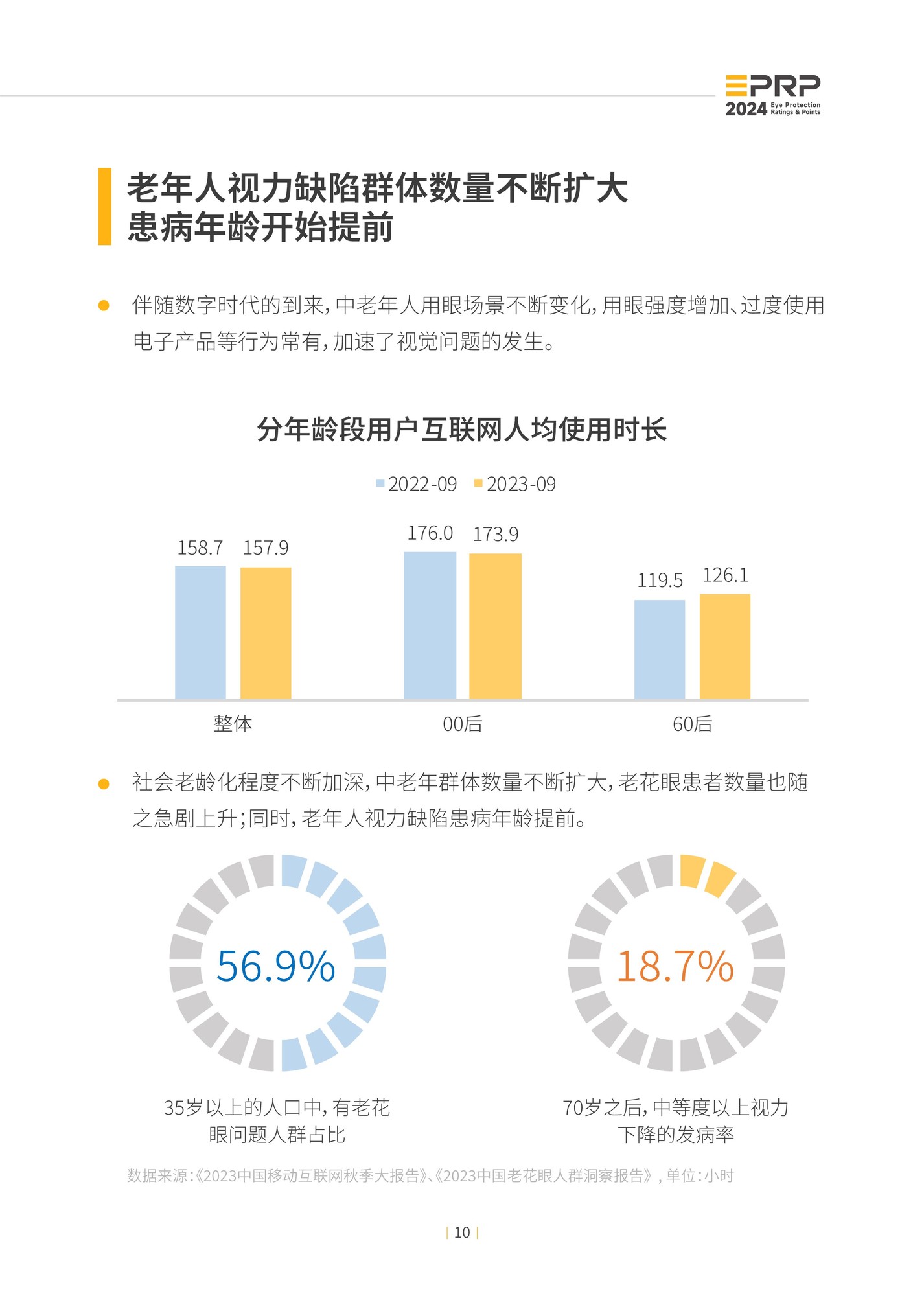 2024年度显示设备护眼趋势报告