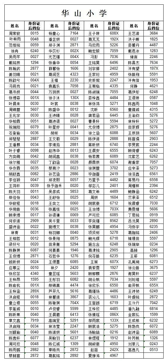 2021年城区义务段小学一年级新生名单公示