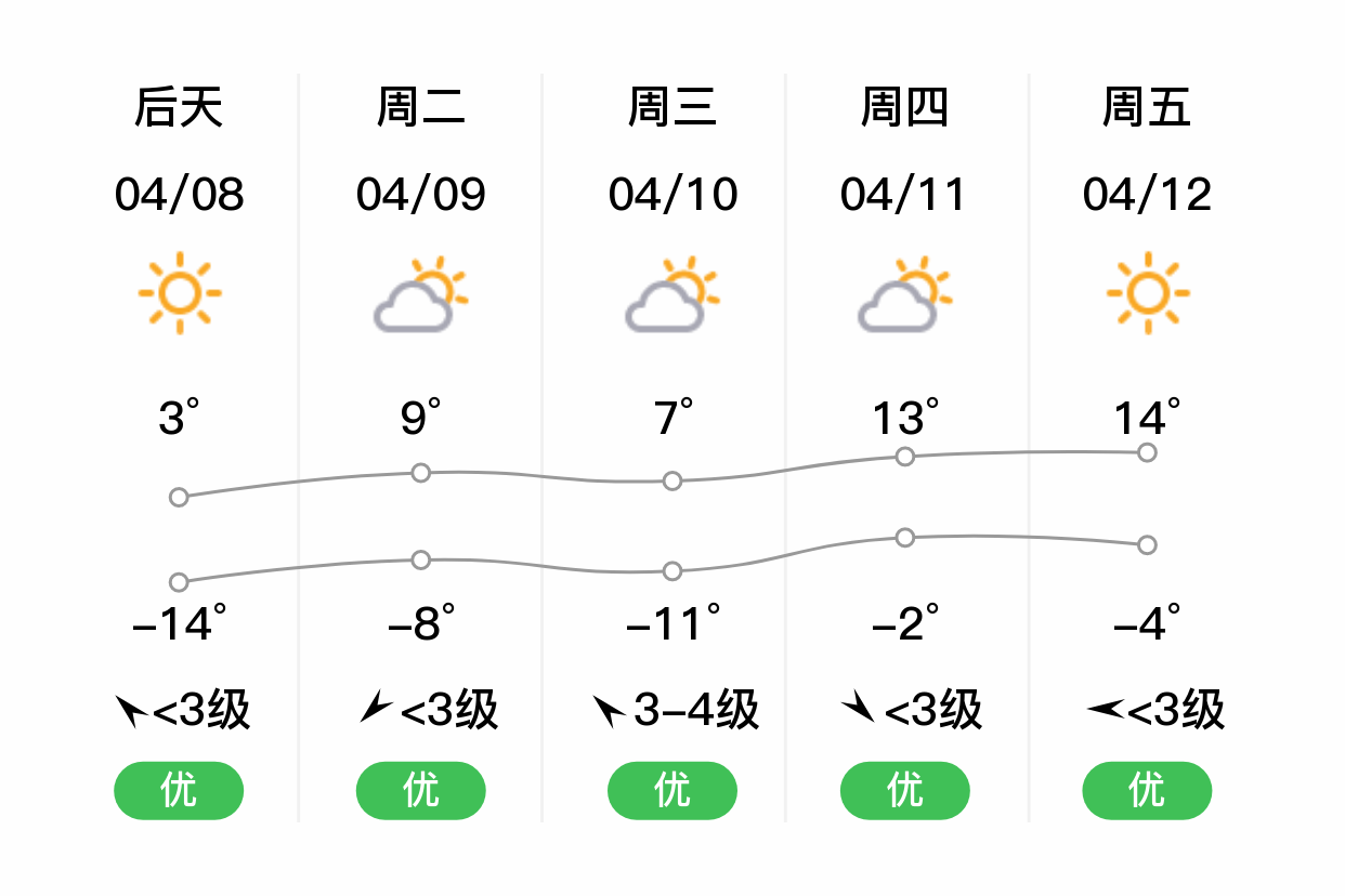 漠河天气图片