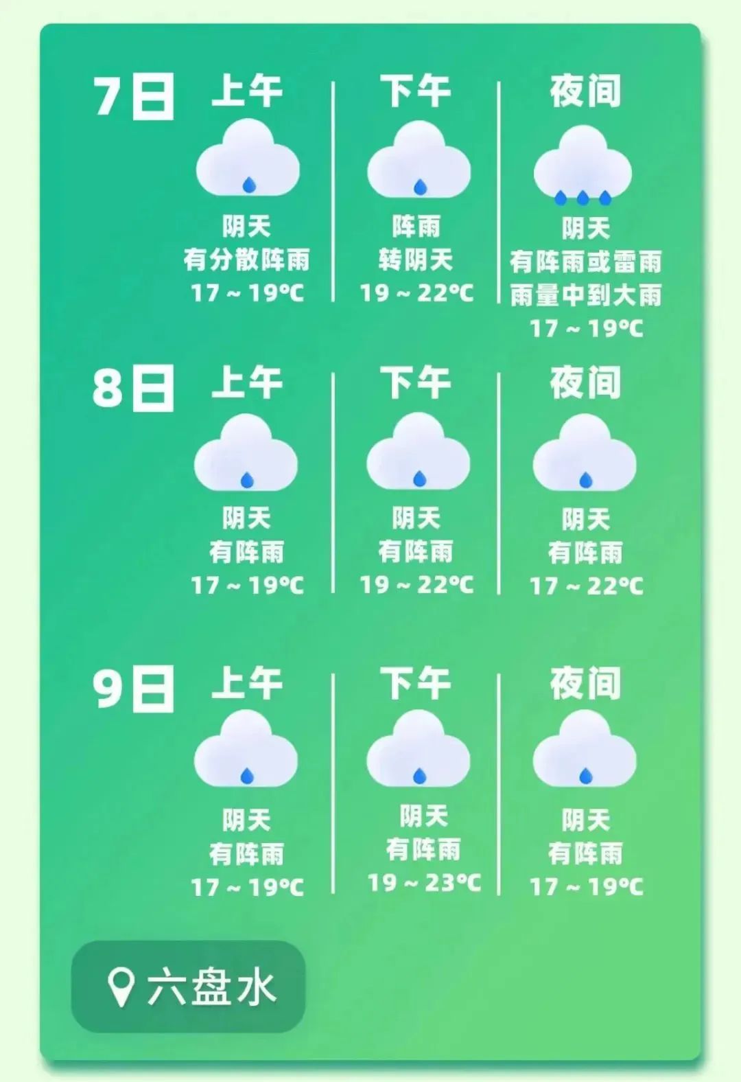 贵阳天气预报7天15天图片